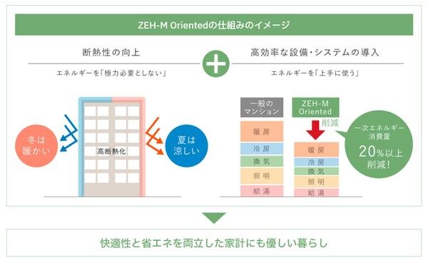 ビバシティネクスト文教の取材レポート画像