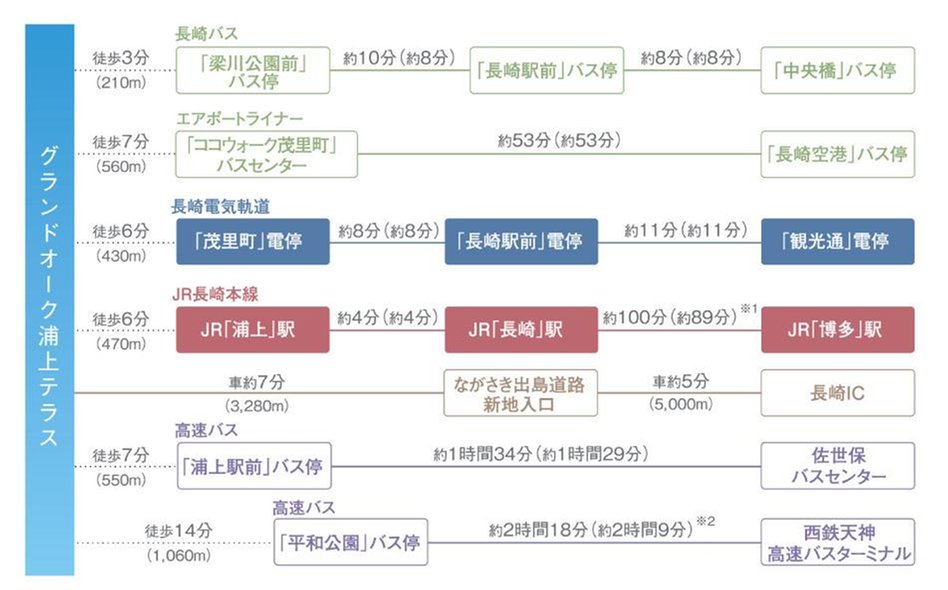 グランドオーク浦上テラスの交通アクセス図