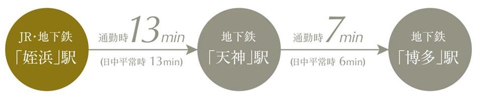 ザ・サンパーク姪浜の交通アクセス図