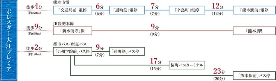 ポレスター大江プレミアの交通アクセス図