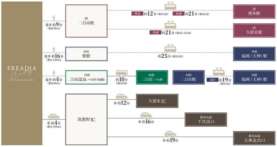 フリーディアシティ二日市の交通アクセス図