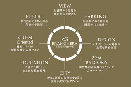 ブランシエラ国分中央の取材レポート画像