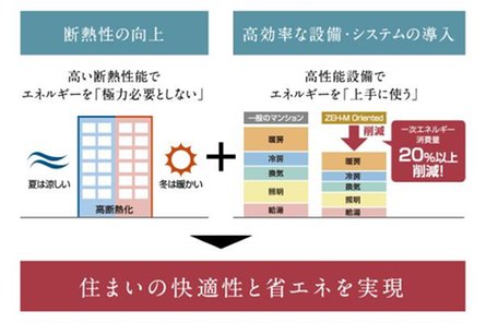 ブランシエラ国分中央の取材レポート画像