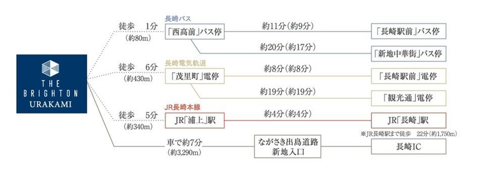 ザ・ブライトン浦上の交通アクセス図