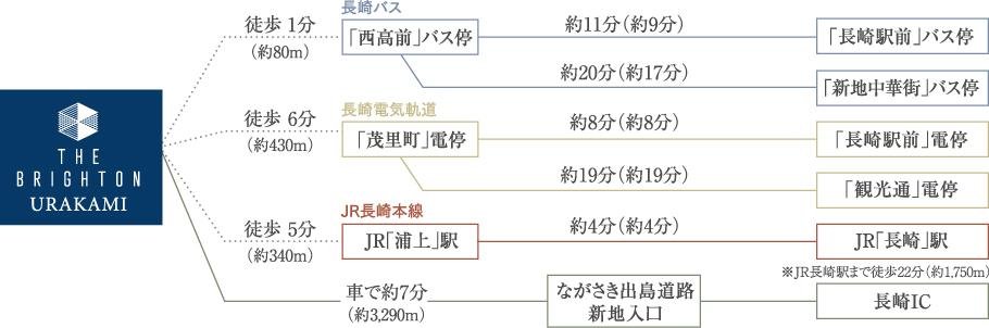 ザ・ブライトン浦上の取材レポート画像