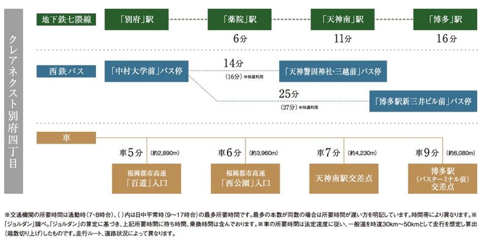 クレアネクスト別府四丁目の交通アクセス図