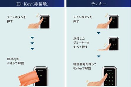 サーパス新水前寺駅前の取材レポート画像