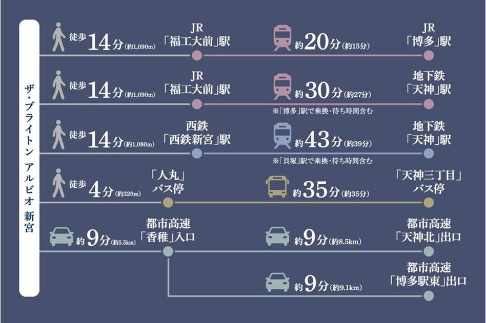 ザ・ブライトン アルビオ 新宮の交通アクセス図