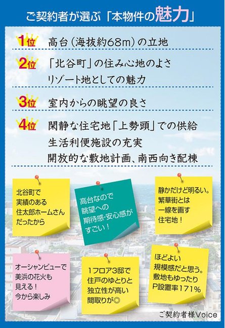 ベアーズコート北谷上勢頭ヒルズの取材レポート画像