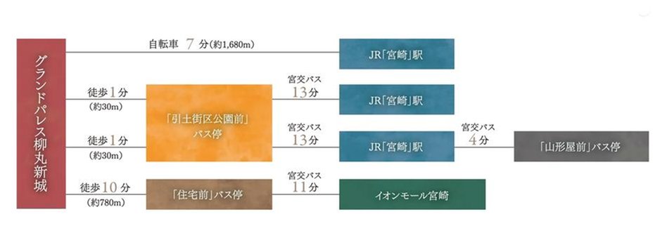 グランドパレス柳丸新城の交通アクセス図