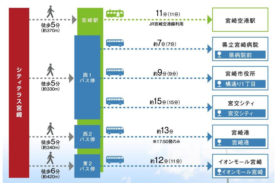 シティテラス宮崎の交通アクセス図