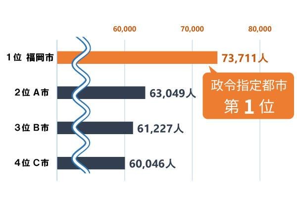 デュ・レジア 大濠 並木通りの取材レポート画像