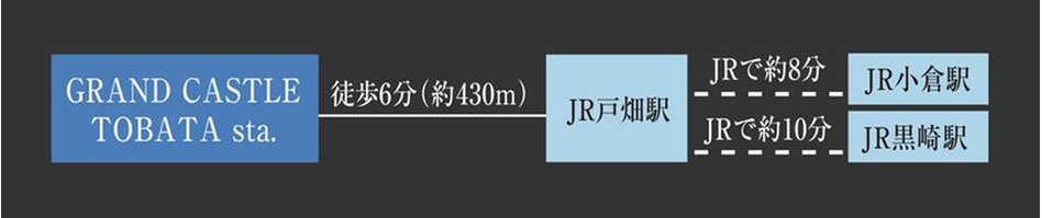 グランドキャッスル戸畑 STA.の交通アクセス図