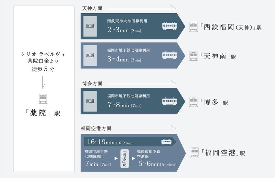 クリオ ラベルヴィ薬院白金の交通アクセス図