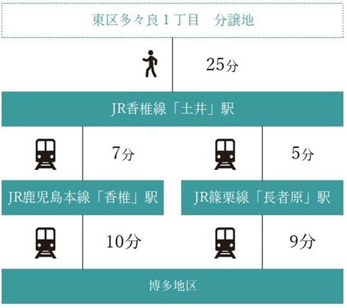 路線図