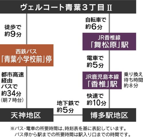 交通アクセス図