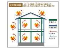 構造・工法・仕様