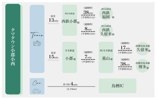 交通アクセス図