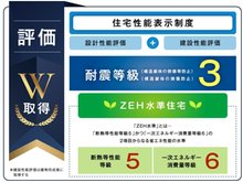 省エネ性能ラベル