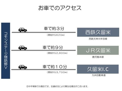 交通アクセス図