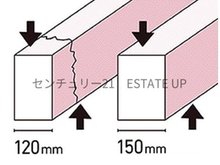 構造・工法・仕様