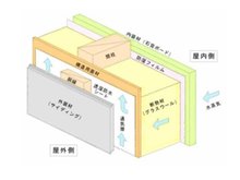 構造・工法・仕様
