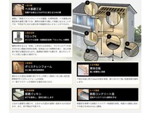 構造・工法・仕様