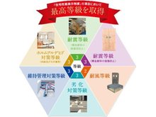 構造・工法・仕様