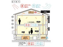 冷暖房・空調設備