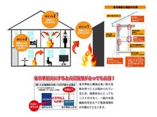 構造・工法・仕様