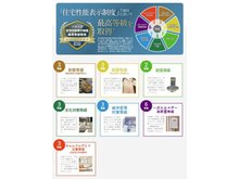 構造・工法・仕様