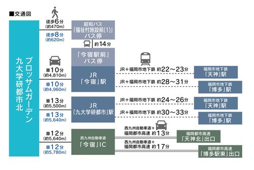 交通アクセス図