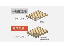 構造・工法・仕様