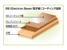 構造・工法・仕様