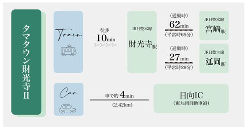 交通アクセス図