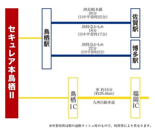 交通アクセス図