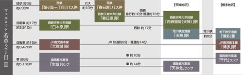 交通アクセス図