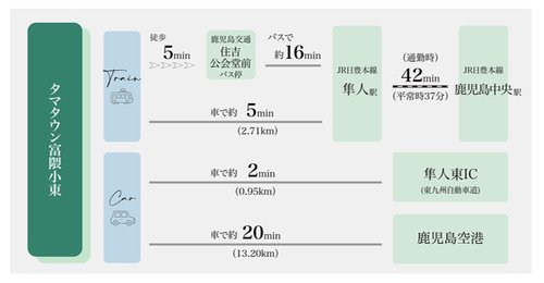 交通アクセス図