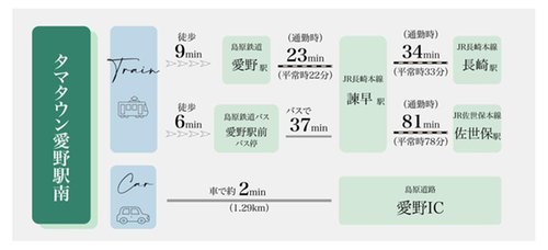 交通アクセス図