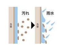 構造・工法・仕様