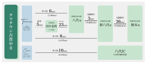 交通アクセス図