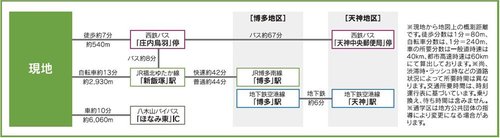 交通アクセス図