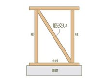 構造・工法・仕様