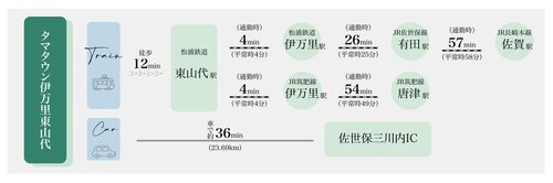 交通アクセス図