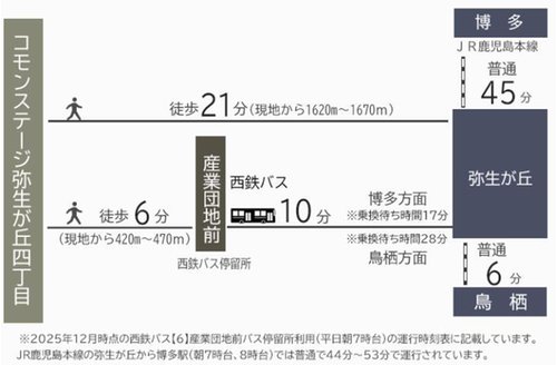 路線図