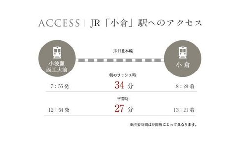 交通アクセス図