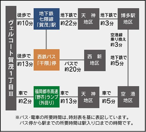 交通アクセス図