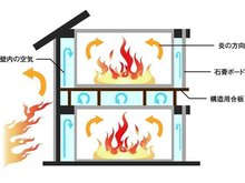 構造・工法・仕様