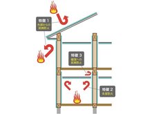 構造・工法・仕様