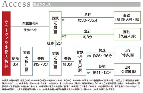 路線図